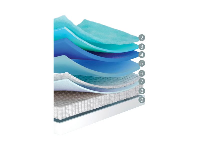 Colchão Molaflex Eternity Pocket